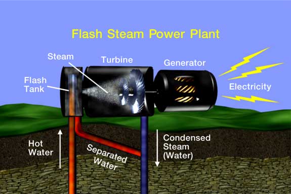 Flash Steam Power Plant